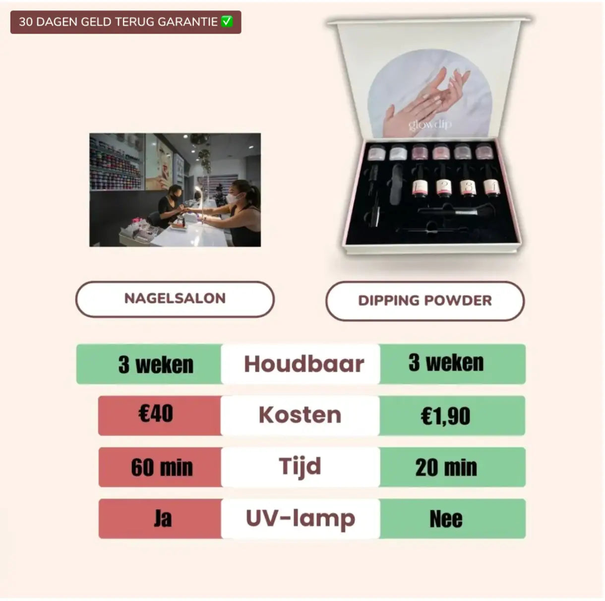 Een witte doos met zes kleine flesjes dipping powder in verschillende kleuren en zwarte gereedschappen voor manicure